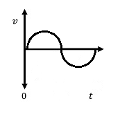 Sinusoidal acceleration profile formula