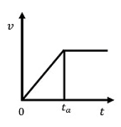 Trapezoidal acceleration profile formula