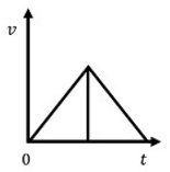 Triangular acceleration profile formula